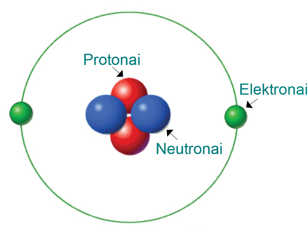 Helio atomas redaguotas