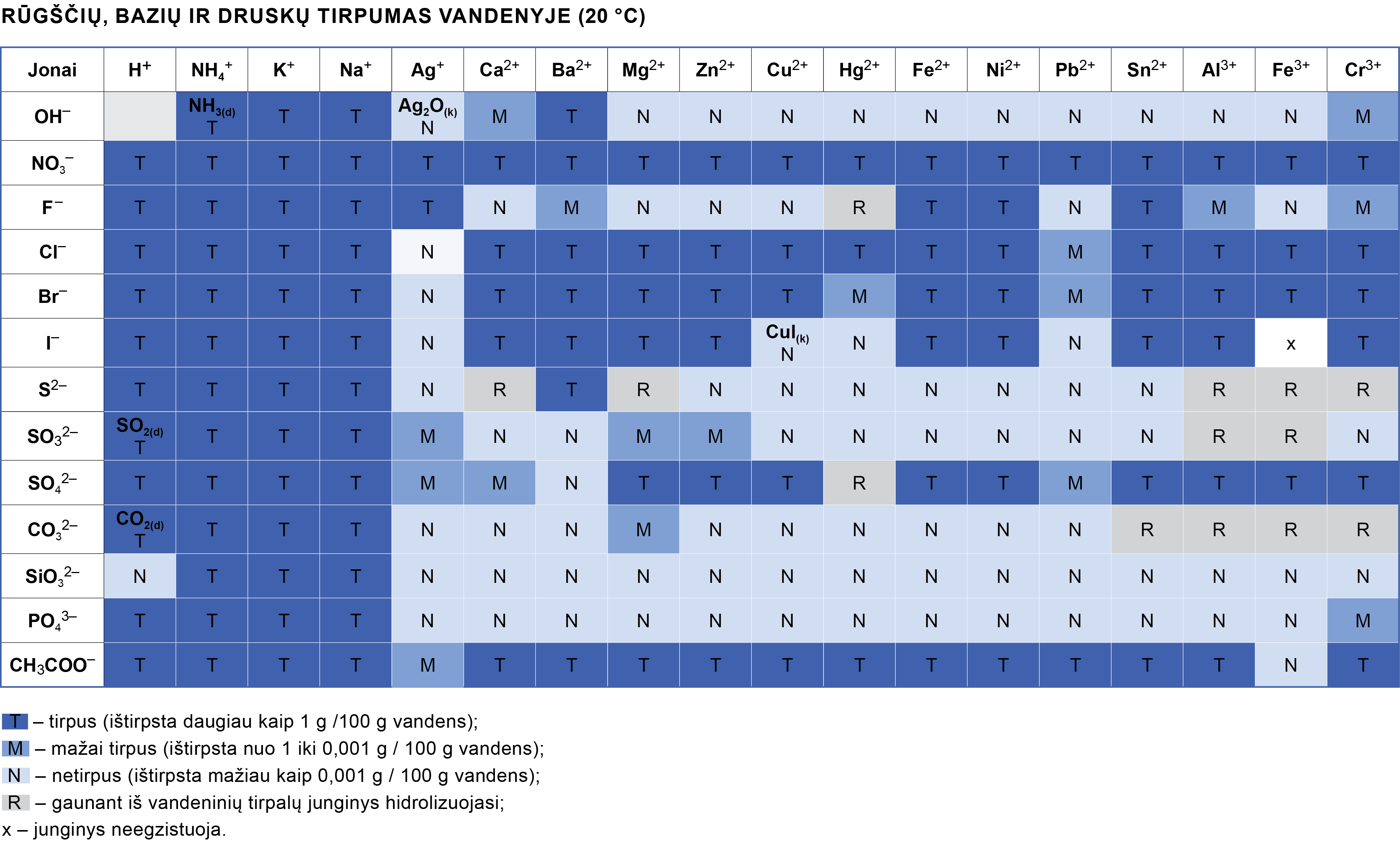 Tirpumo lentele nuspalvinta