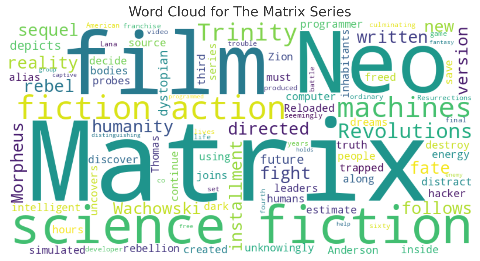 Word Cloud