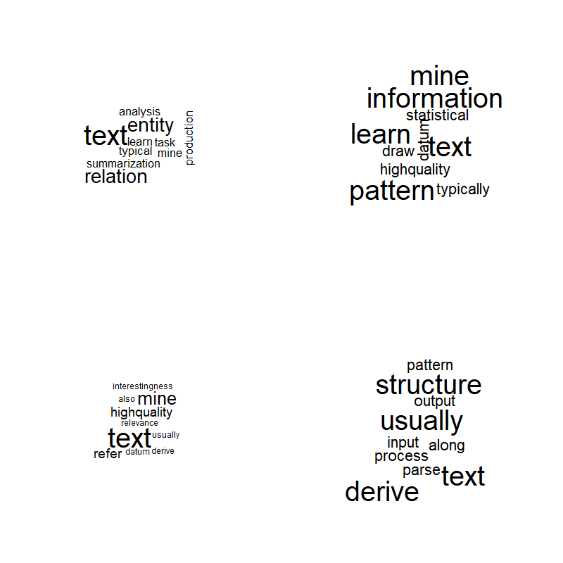cloud words
