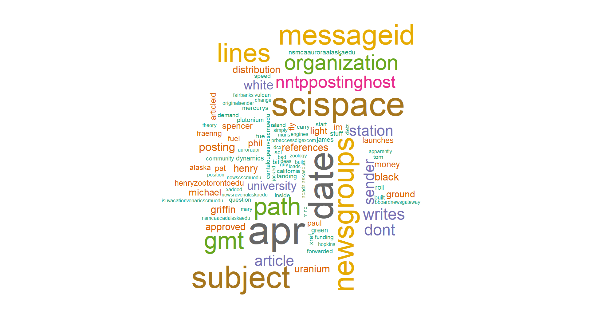 wordcloud on sci.space newsgroup discussions
