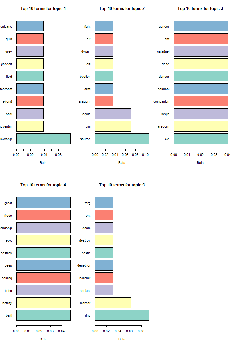 topics_chart_2