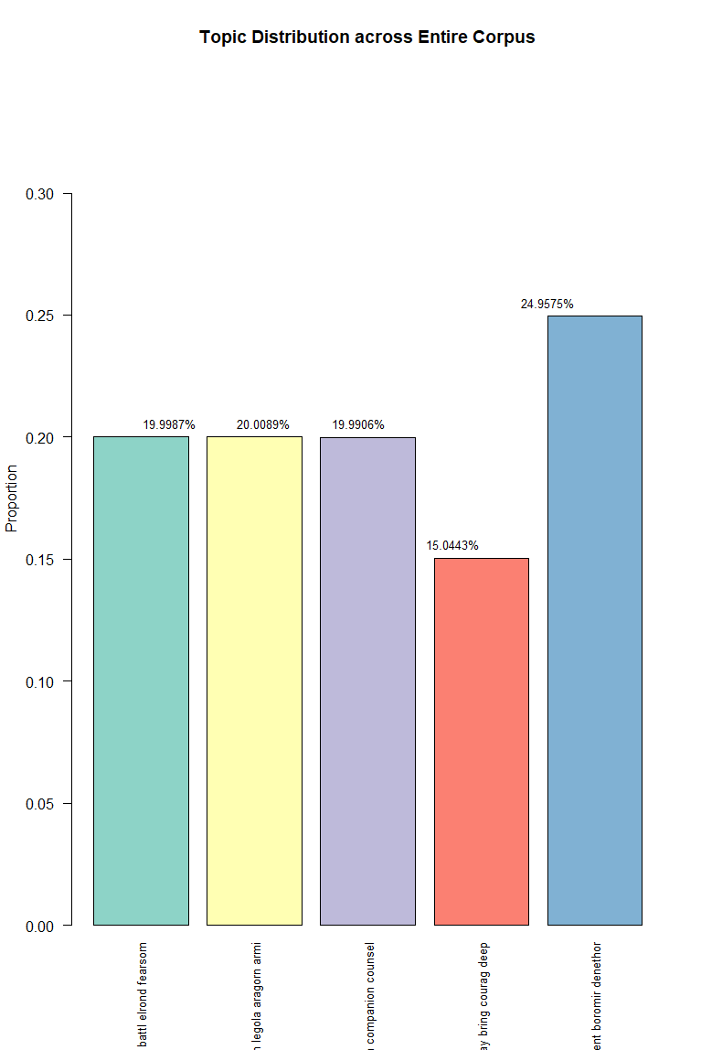 topics_chart_1