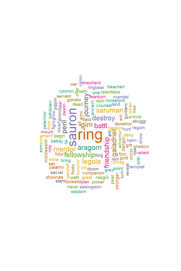 word_cloud