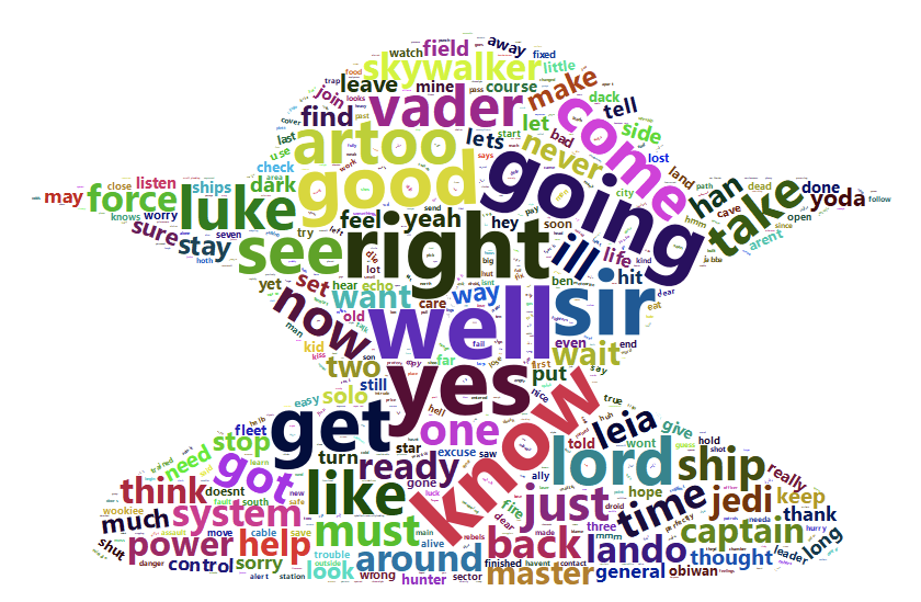 Word Cloud Yoda