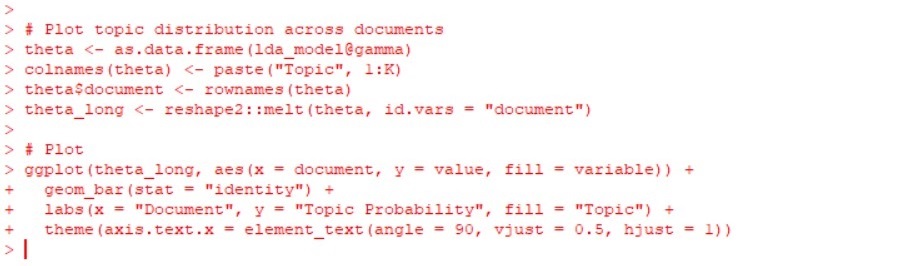Topic distributions (code)