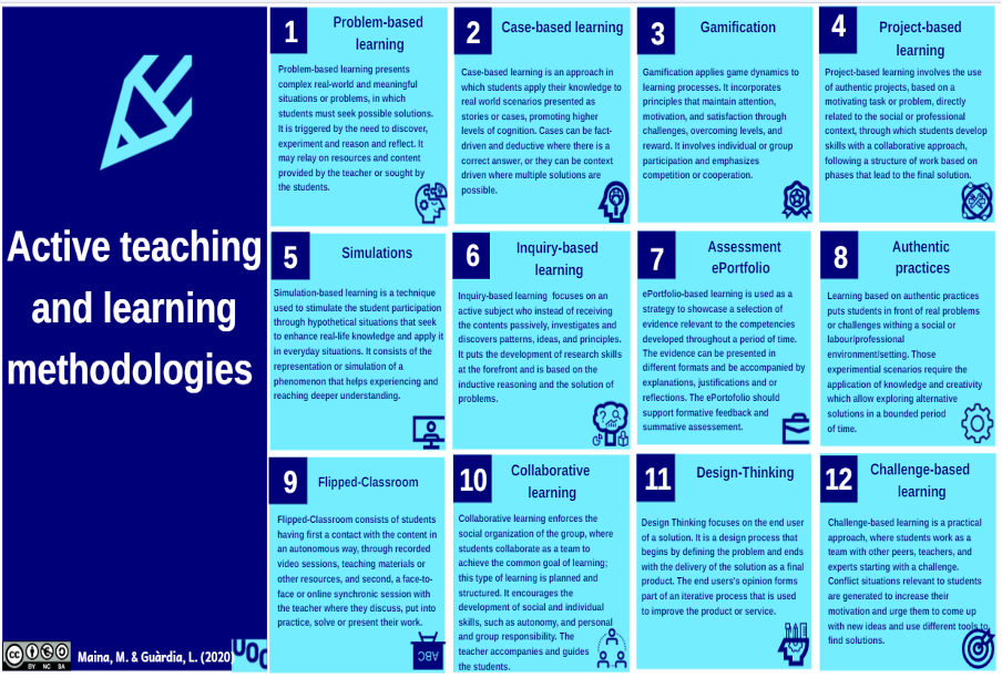 Active Learning